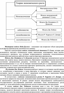 Обложка для материала Экономика в схемах