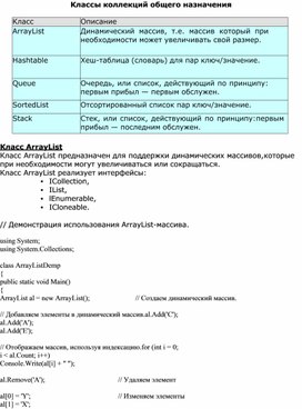 Обложка для материала Классы коллекций общего назначения