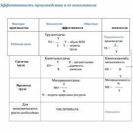 Обложка для материала Экономика в схемах