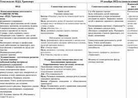 Календарное планирование в старшей группе на тему недели" ПДД. ТРАНСПОРТ" .