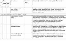 Календарно-тематическое планирование по кубановедению  в 4 классе УМК "Школа России"