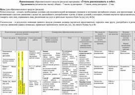 Рабочая программа УМК "First Friends"- Oxford University Press".