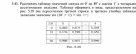 Обложка для материала материал по информатике для урока