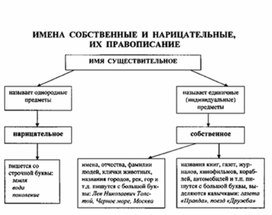 Обложка для материала материал по  русскому  языку
