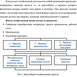 Обложка для материала Кругооборот хозяйственных средств