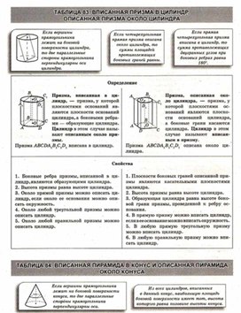 Обложка для материала Геометрия в схемах, терминах, таблицах