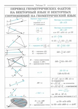 Обложка для материала Геометрия_в_таблицах._7-11_классы