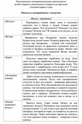 Опытническо-экспериментальная деятельность детей старшего дошкольного возраста на прогулке (теплый период года)