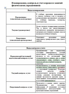 Обложка для материала планирование занятий физвоспитания