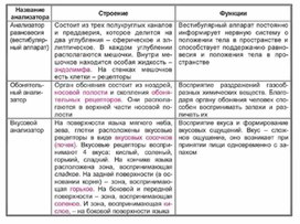 Обложка для материала Биология в таблицах