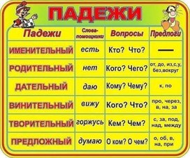Обложка для материала ПАДЕЖИ
