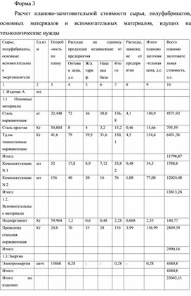 Обложка для материала Форма 3 Расчет планово-заготовительной стоимости сырья, полуфабрикатов, основных материалов и вспомогательных материалов, идущих на технологические нужды