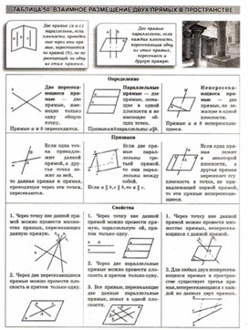 Материалы к урокам геометрии
