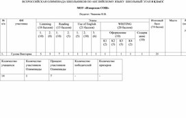 Обложка для материала Анализ школьного этапа олимпиады (8, 9 классы)