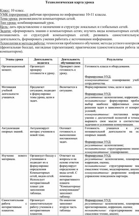 Обложка для материала информатика