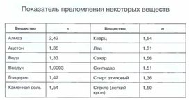 Обложка для материала Материалы к уроку физики