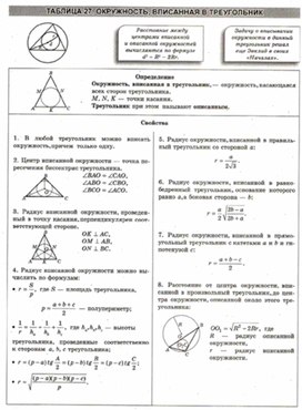 Материалы к урокам геометрии