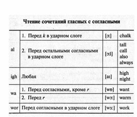 Обложка для материала английский язык в таблицах 5-11 кл