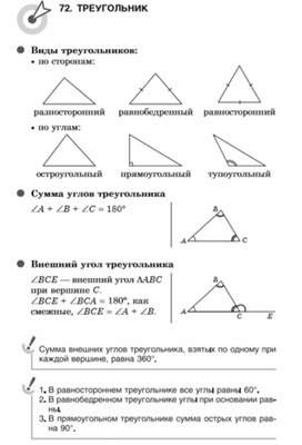 Материал по математике