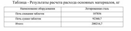 Обложка для материала Таблица - Результаты расчета расхода основных материалов, кг