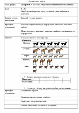 Обложка для материала Способы представления статисических данных_ФО
