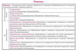 Обложка для материала урок по географии