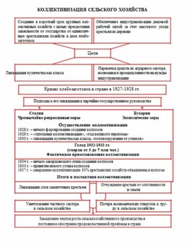 Обложка для материала материал по истории