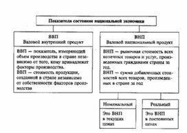 Обложка для материала Обществознание_в_схеме_экономика_20