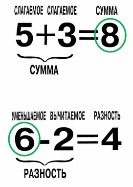 Обложка для материала разные таблицы 1