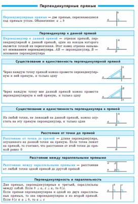 Обложка для материала геометрия в таблицах повторение перед ОГЭ и ЕГЭ