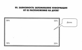 Обложка для материала педагогическая  психология_55
