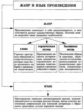 Обложка для материала Материал к урокам по русской литературе