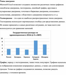 Обложка для материала Типы диаграмм