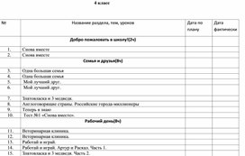 Календарно-тематическое планирование 4 класс  английский язык