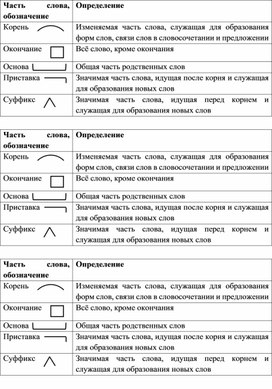 Обложка для материала 3 класс текущий контроль части слова