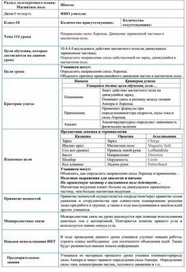 Обложка для материала Направление силы Лоренца