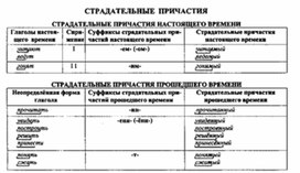 Обложка для материала материал по  русскому  языку