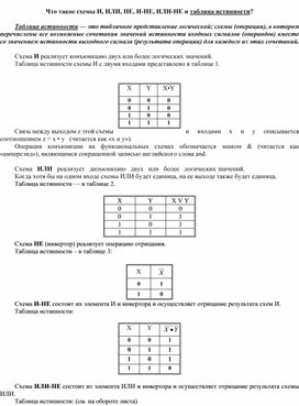 Обложка для материала Что такое схемы И, ИЛИ, НЕ, И-НЕ, ИЛИ-НЕ и таблица истинности
