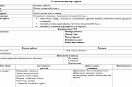 Технологическая карта урока  "Письмо буквы л" 1 класс