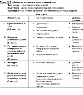 Обложка для материала Конспект урока «Основные платформы по созданию сайтов»