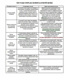 Обложка для материала Экономика в таблицах и схемах