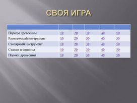 Обложка для материала Своя игра