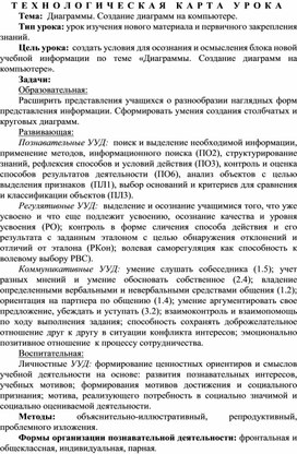 Технологическая карта к уроку информатики 5 класс "Диаграммы"