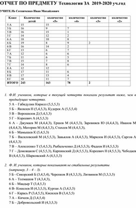 Отчет предметника по технологии