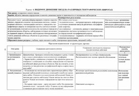 Обложка для материала урок по астрономии в 11 кл видимое движение звезд