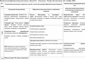 Календарно-тематическое планирование во второй младшей группе на октябрь месяц