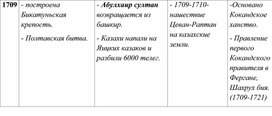 Таблица по истории России, Казахстана и Средней Азии. 3 часть