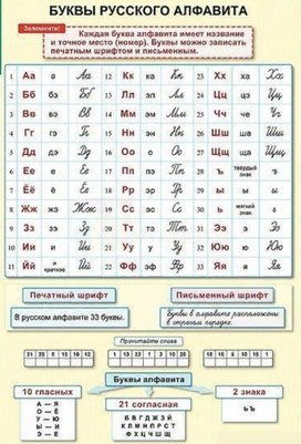 Обложка для материала русс яз