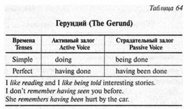 Обложка для материала английский язык в таблицах 5-11 кл