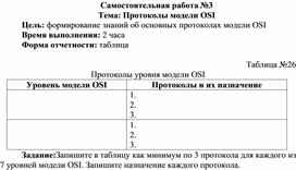 Обложка для материала Самостоятельная работа по теме Протоколы модели OSI